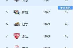 福建豪胜广东，成为CBA黑马