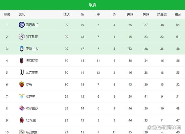 博洛尼亚主场失利，积分榜排名有所下滑的简单介绍