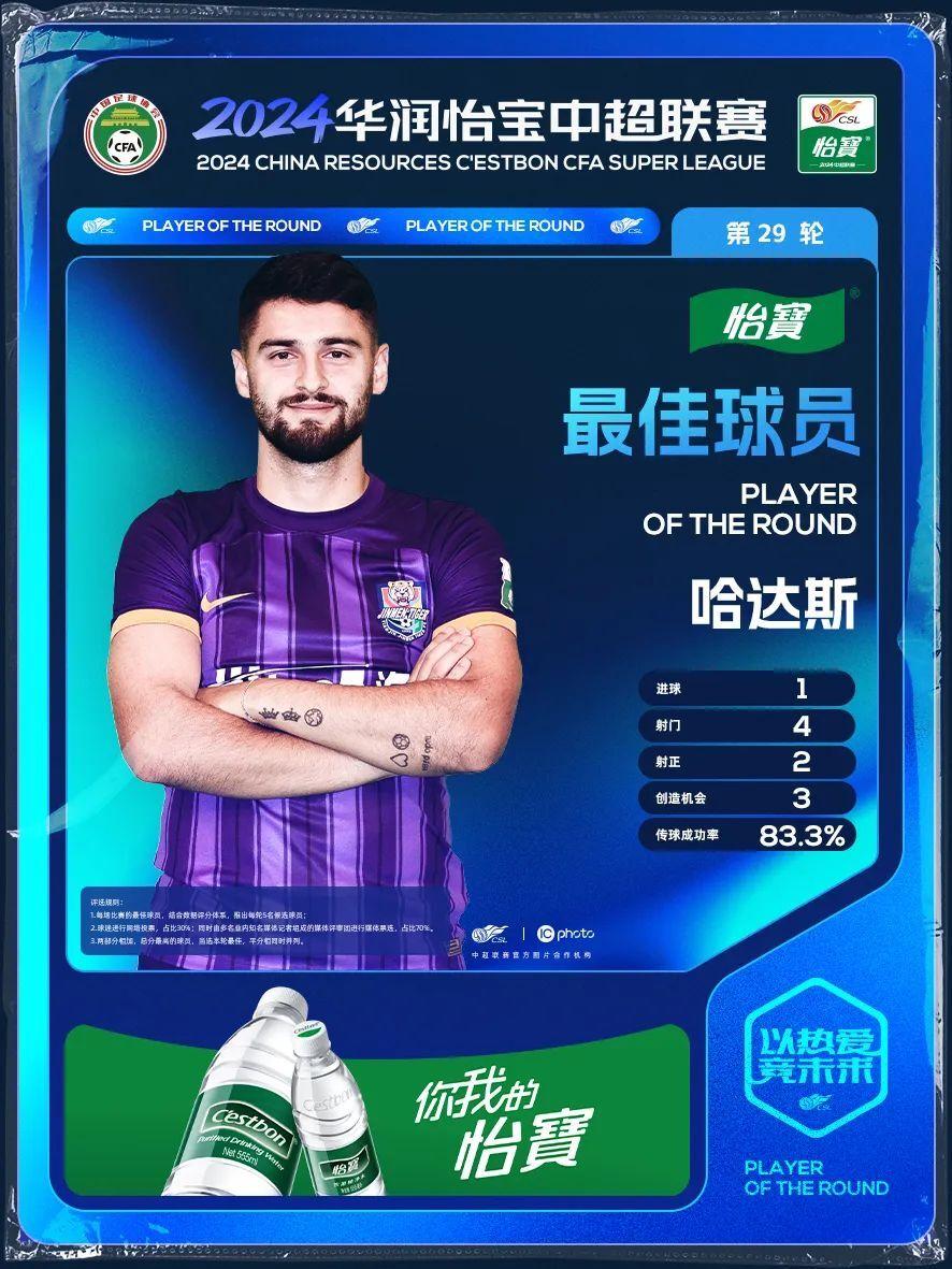 申花外援状态神勇，备战上港硬仗的简单介绍