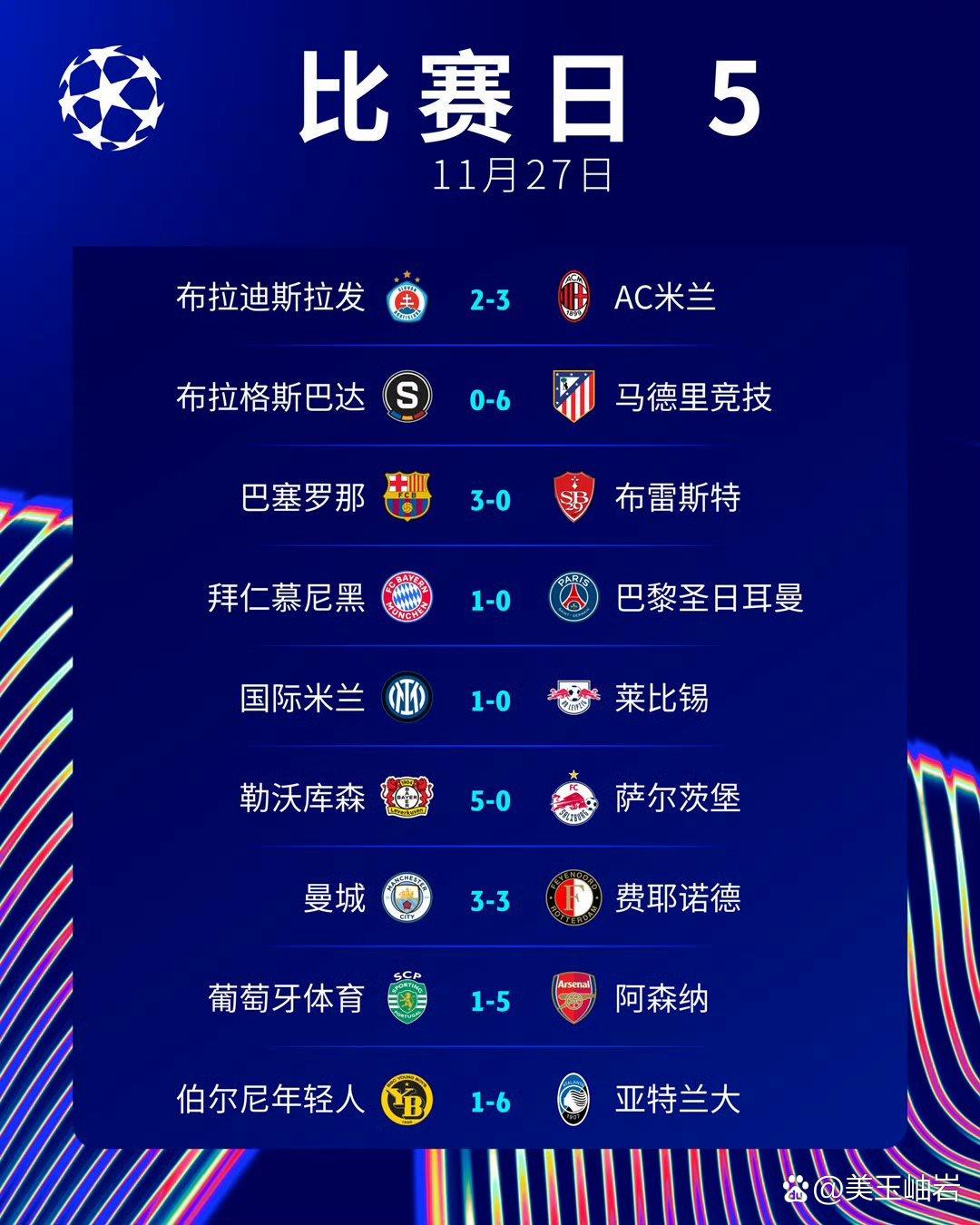 利物浦破冰晋级，欧冠前途一片光明