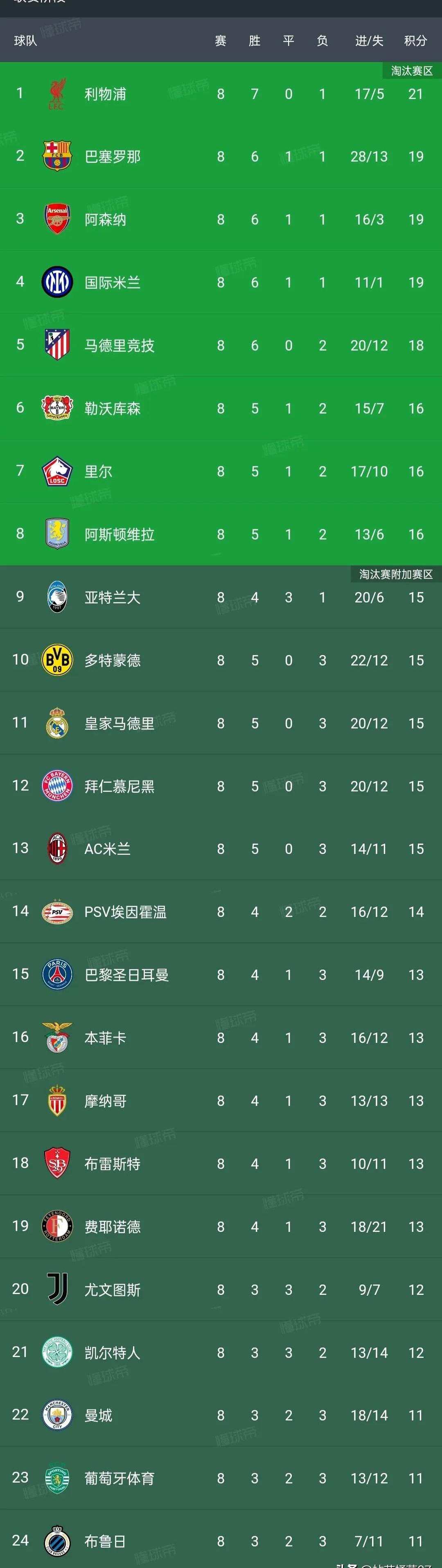 关于欧洲杯预选赛赛场行云流石，球员们壮志凌云的信息