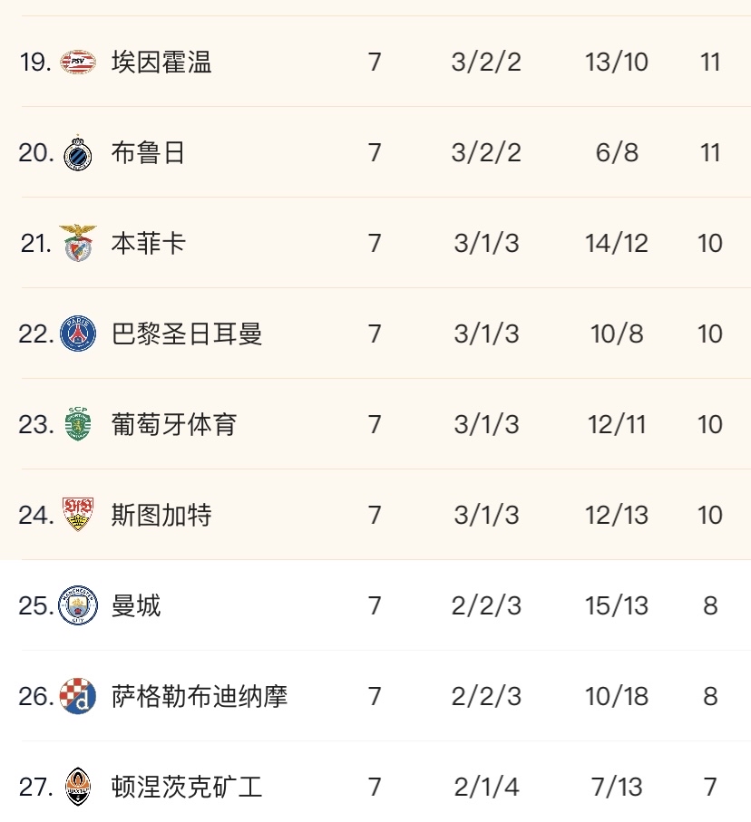 包含巴黎圣日耳曼五连胜继续领跑积分榜，梅西主帅陷下课危机！的词条