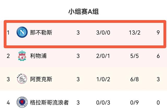 关于莱比锡与那不勒斯激战正酣，补时阶段一粒世界波决定胜负！的信息