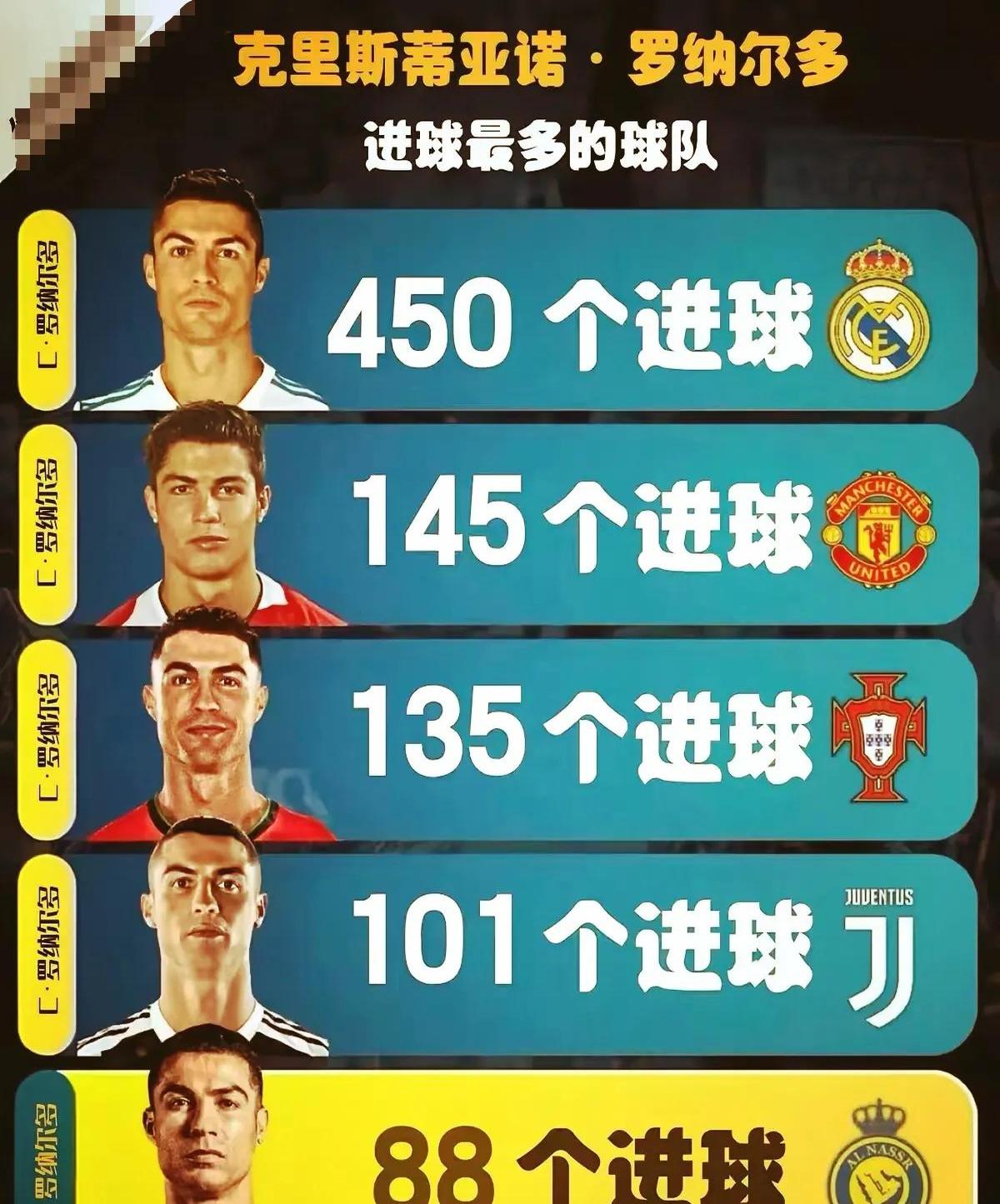 C罗与拜仁激战正酣，补时阶段一粒世界波决定胜负！